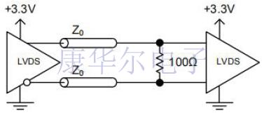超全的有源晶體信號(hào)類型與端接入門資料